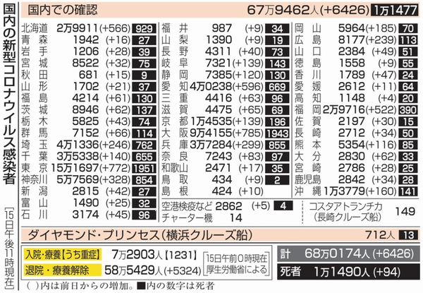 新型コロナウイルス＠日本（５月...