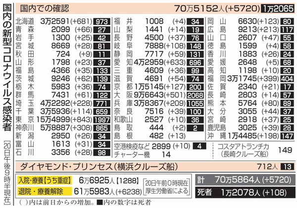 新型コロナウイルス＠日本（５月...