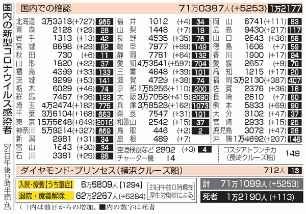新型コロナウイルス＠日本（５月...
