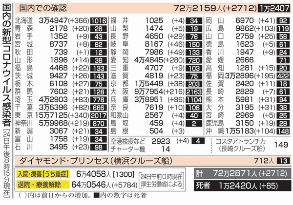 新型コロナウイルス＠日本（５月...