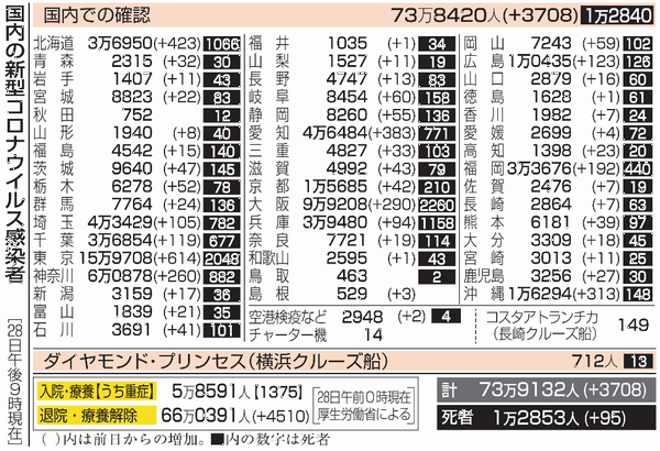 新型コロナウイルス＠日本（５月...