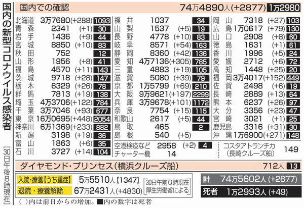 新型コロナウイルス＠日本（５月...