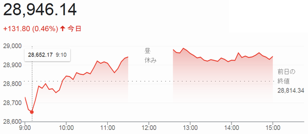 日経平均株価（６月２日）＠終値...