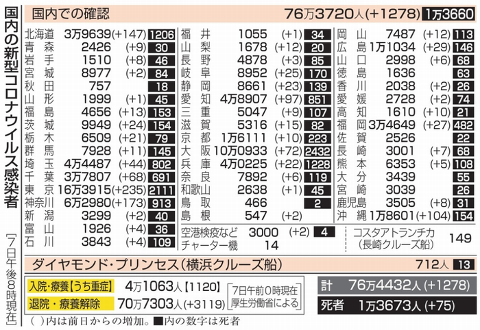 新型コロナウイルス＠日本（６月...