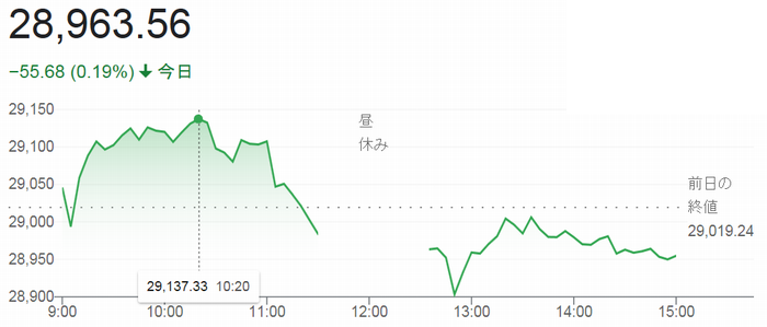 日経平均株価（６月８日）＠終値...