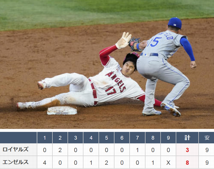 ＜大谷翔平＞（１４７）２試合連...