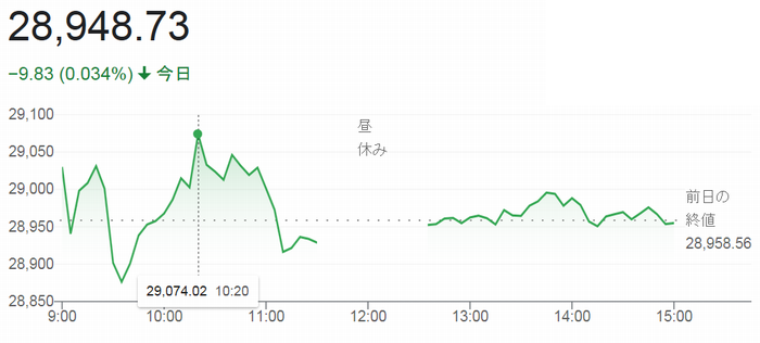 日経平均株価（６月１１日）＠終...