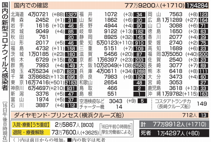 新型コロナウイルス＠日本（６月...