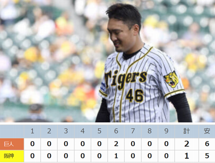 巨人に２連敗＠＜阪神タイガース...