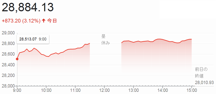 日経平均株価（６月２２日）＠終...