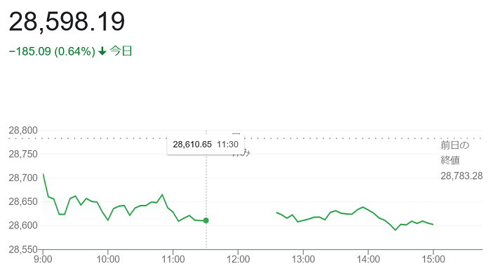 日経平均株価（７月５日）＠終値...