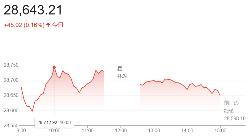 日経平均株価（７月６日）＠終値...