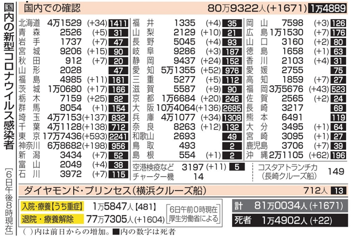新型コロナウイルス＠日本（７月...