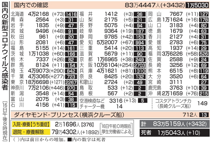 新型コロナウイルス＠日本（７月...