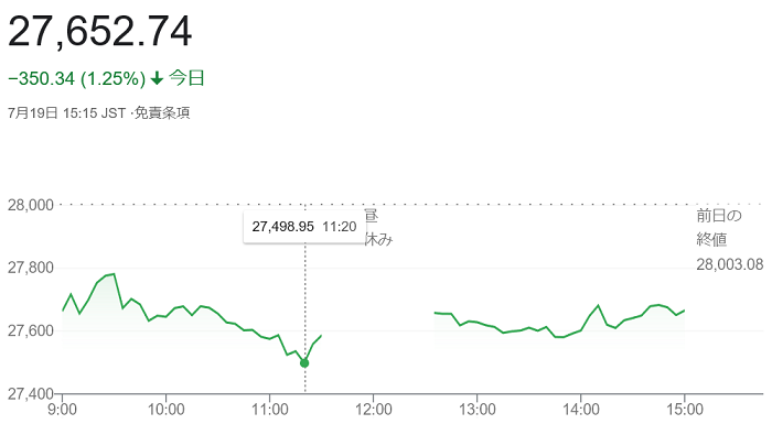 日経平均株価（７月１９日）＠終...
