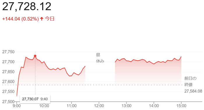 日経平均株価（８月５日）＠終値...