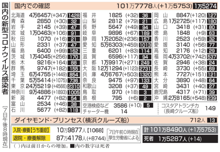 新型コロナウイルス＠日本（８月...