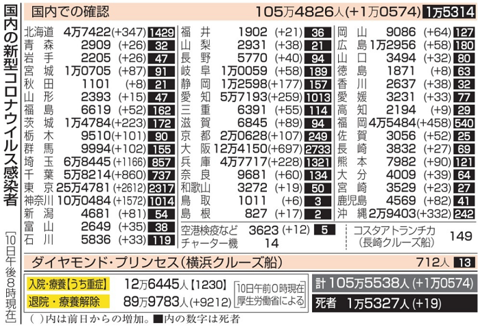 新型コロナウイルス＠日本（８月...