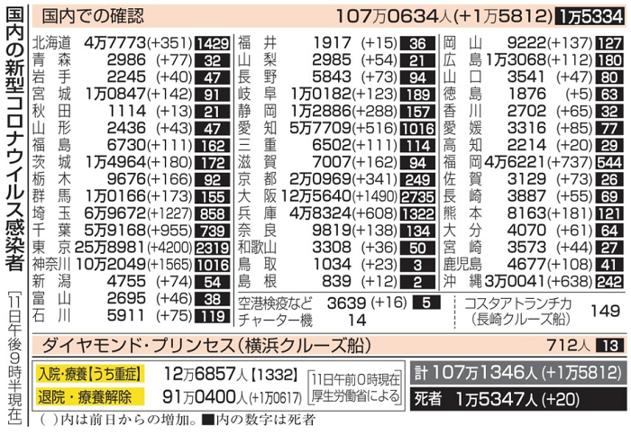 新型コロナウイルス＠日本（８月...