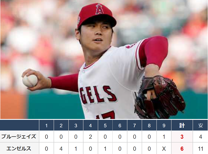 ＜大谷翔平＞（２０２）７勝目（...