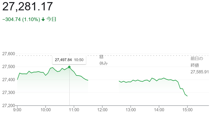 日経平均株価（８月１９日）＠終...