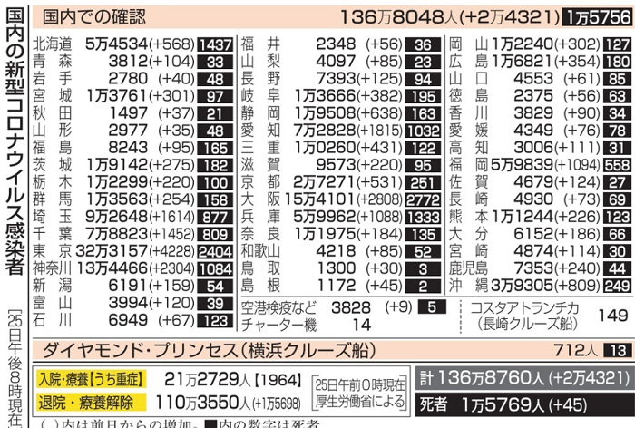 新型コロナウイルス＠日本（８月...