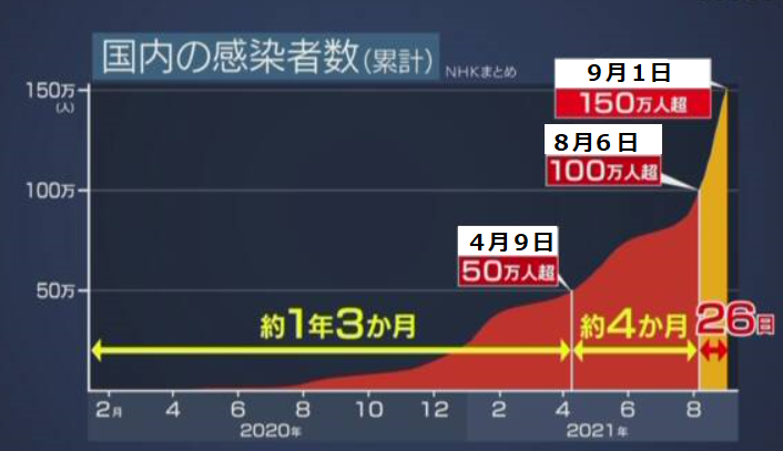 新型コロナウイルス＠日本国内感...