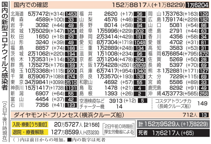 新型コロナウイルス＠日本（９月...