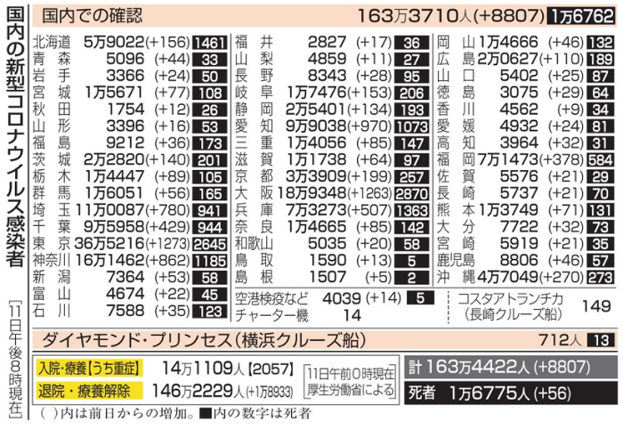 新型コロナウイルス＠日本（９月...