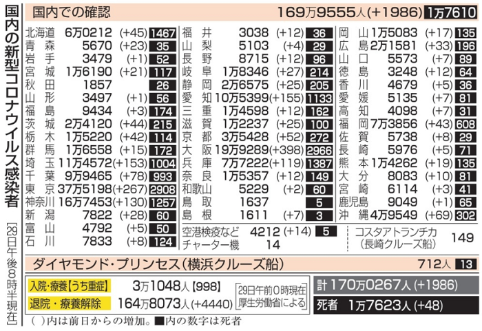 新型コロナウイルス＠日本（９月...