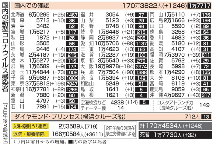 新型コロナウイルス＠日本（１０...