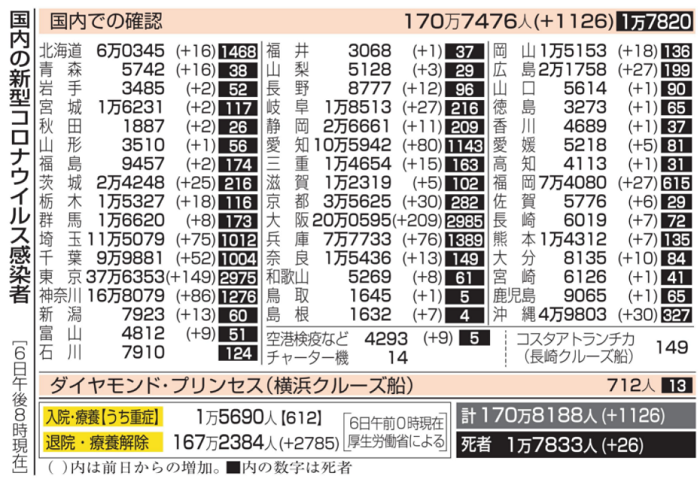 新型コロナウイルス＠日本（１０...