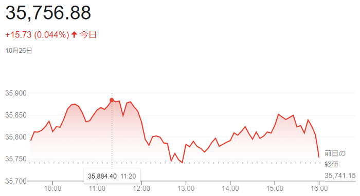 ダウ平均株価（１０月２６日）＠...