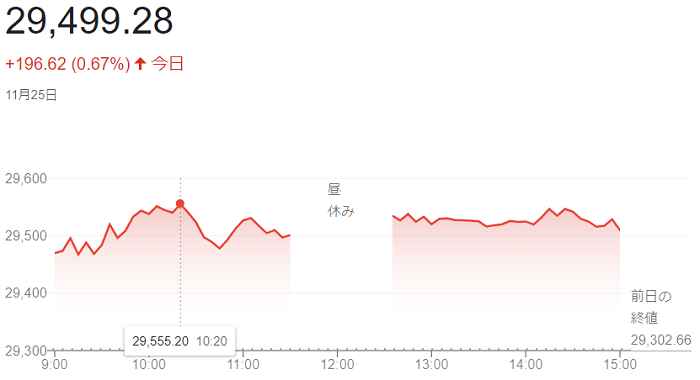 日経平均株価（１１月２５日）＠...