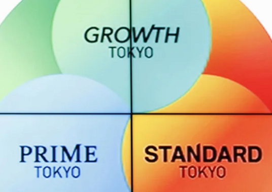 プライム市場に１８４１社が移行...