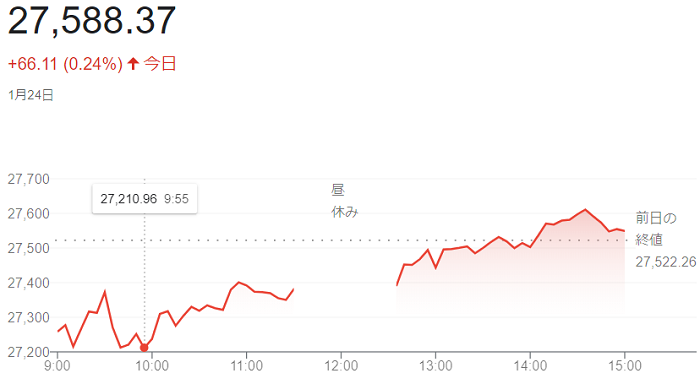 日経平均株価（１月２４日）＠終...