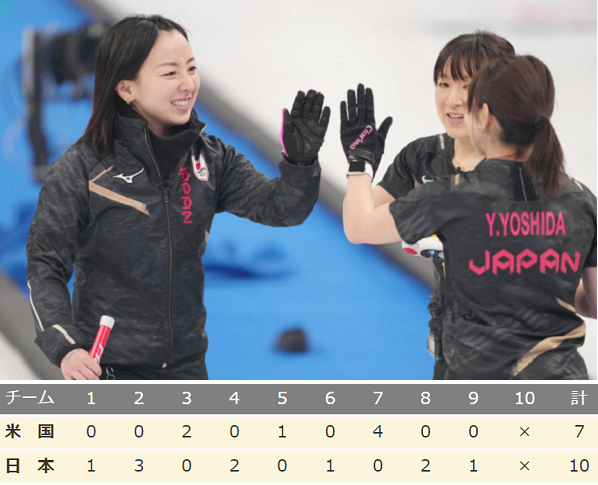 「ロコ・ソラーレ」５勝３敗＠カ...