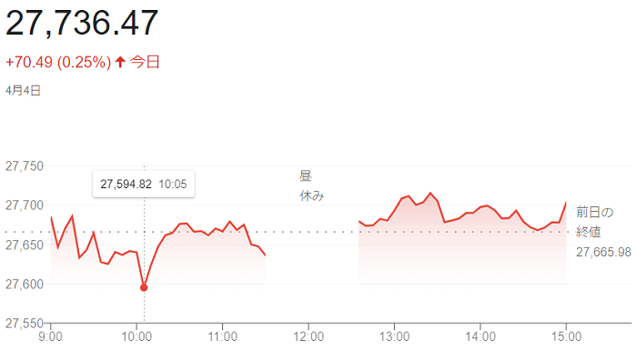 日経平均株価（４月４日）＠終値...