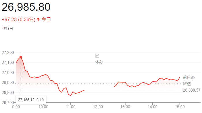 日経平均株価（４月８日）＠終値...