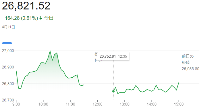 日経平均株価（４月１１日）＠終...