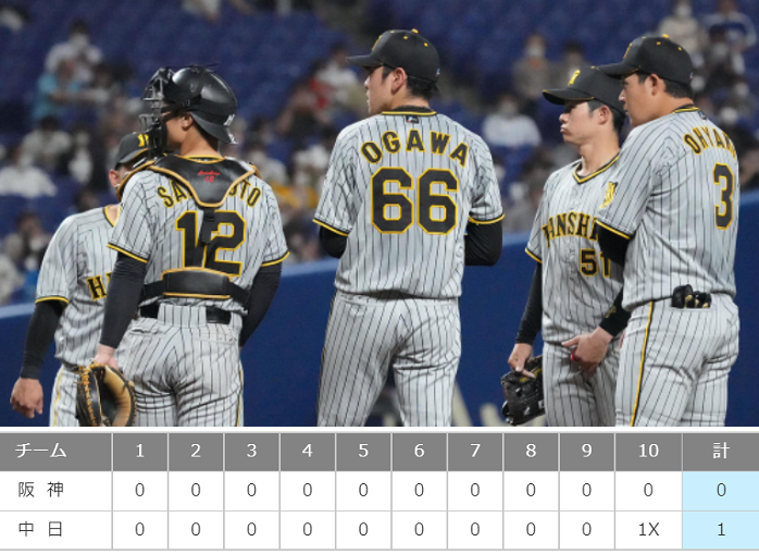 ＜阪神タイガース＞（５６０）サ...