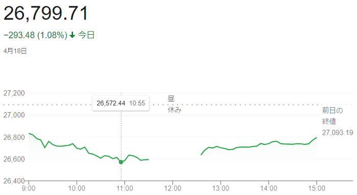 日経平均株価（４月１８日）＠２...