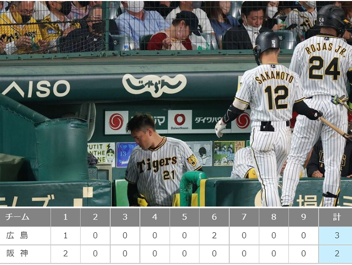 ＜阪神タイガース＞（５８３）＠...