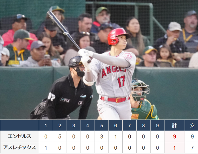 ＜大谷翔平＞（２９９）ＭＬＢ通...