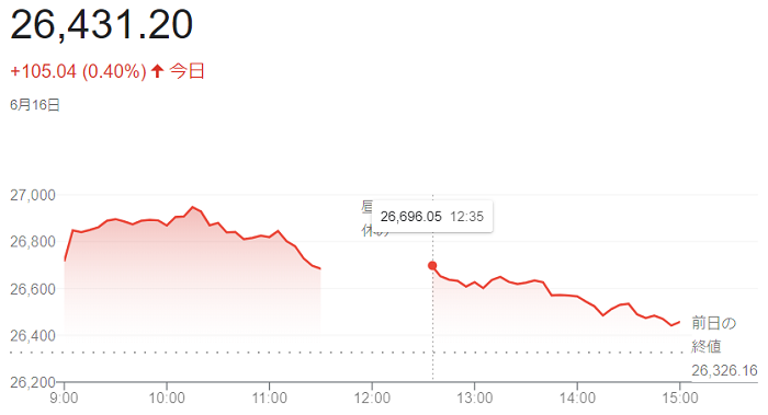 日経平均株価（６月１６日）＠終...
