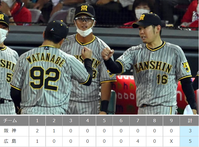 ＜阪神タイガース＞（６４９）逆...