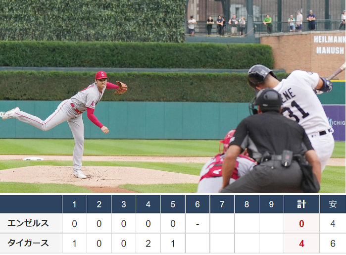 ＜大谷翔平＞４回３失点（３７７...