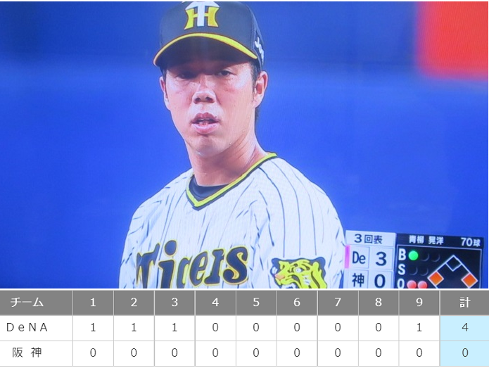 ＜青柳晃洋＞３敗目（１２勝）＠...