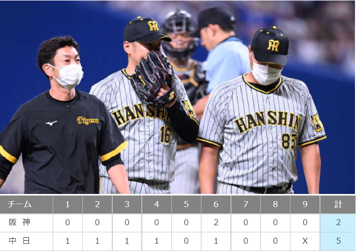 ＜西勇輝＞８敗目＠＜阪神タイガ...