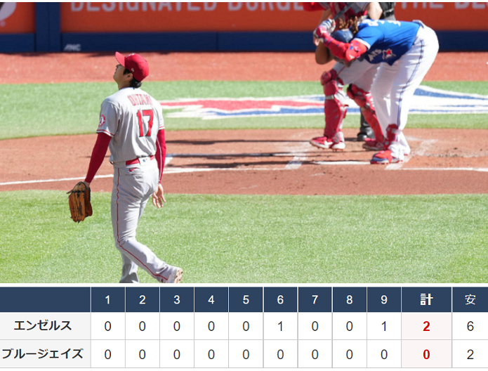 ＜大谷翔平＞（３８２）１１勝目...
